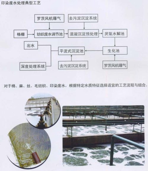 印染废水处理工程.jpg