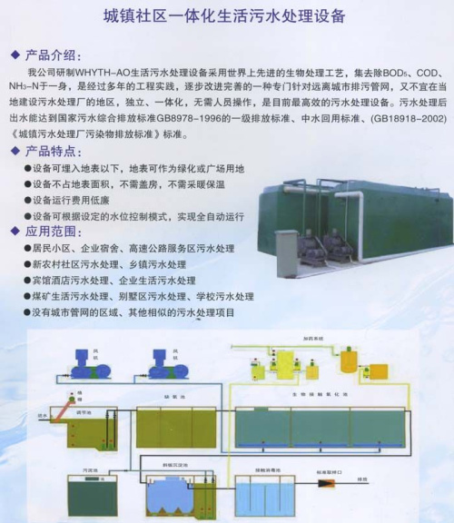 城镇社区一体化生活污水处理设备.jpg